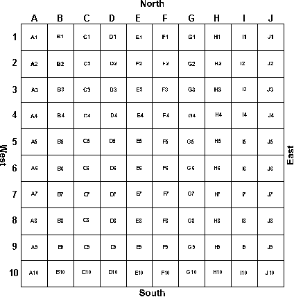 Cathedral Game online play notation